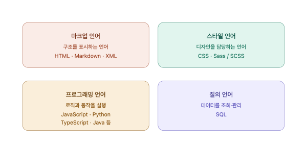 코딩 언어 종류