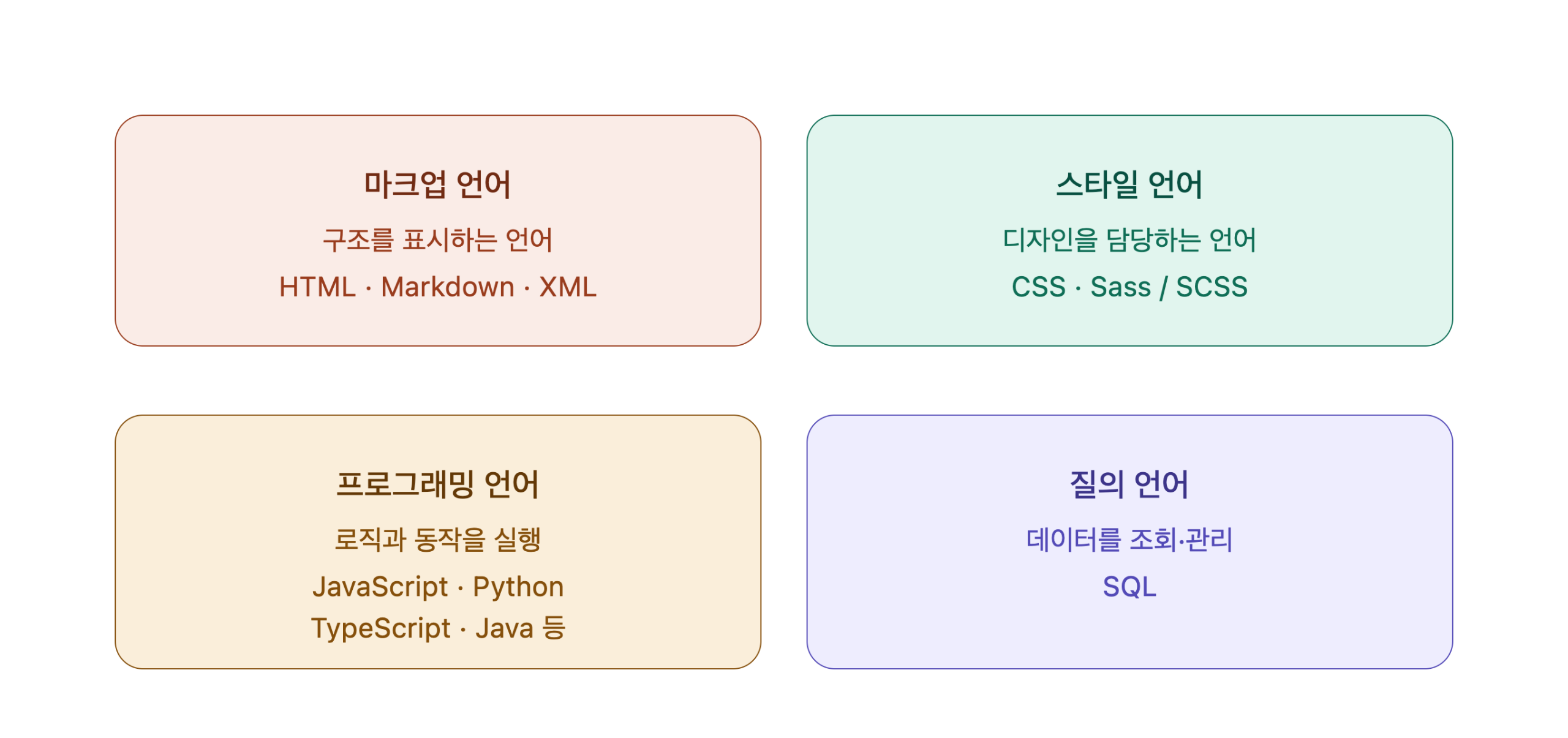 코딩 언어 종류